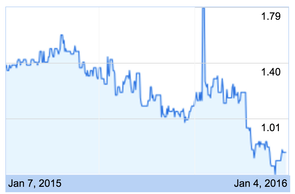 Qualstar,Common Stock,nasdaq
