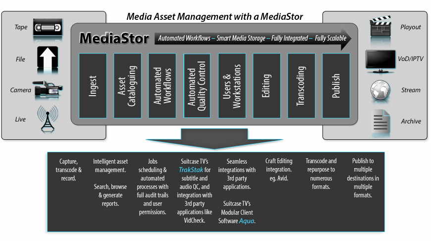 SUITECASE-TV_MediaStor_Simple