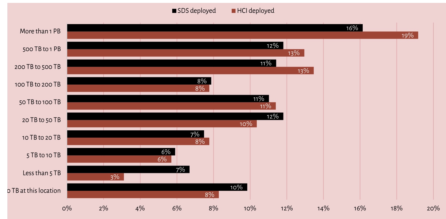 atlantis Computing,ActualTechMedia,survey
