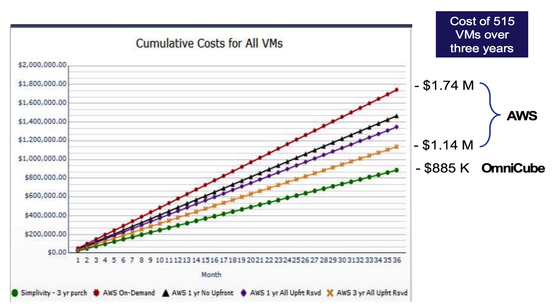 simpivity evaluator