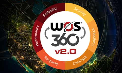 DDN_WOSBanners_Overview