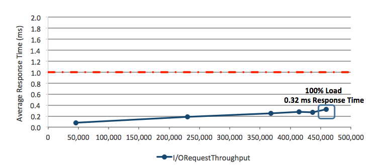 DataCoreSANsymphonyf14