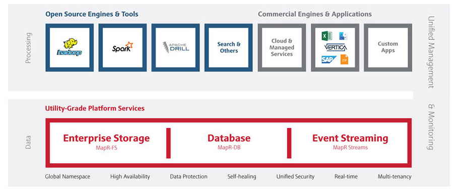 MAPR_PLATEFORM_SCHEME