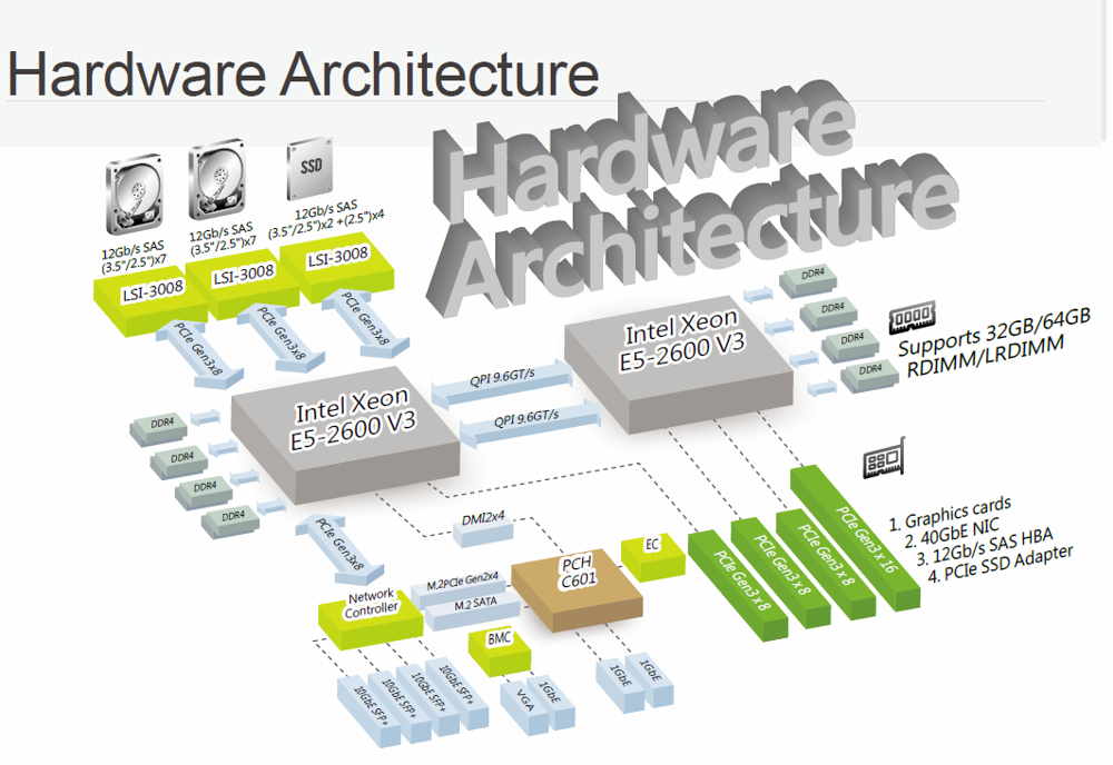 QNAP_HARDWARE_ARCHITECTURE