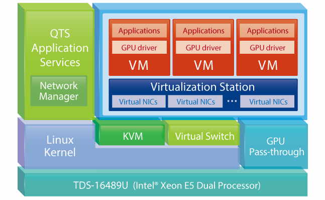 QNAP_Virtualization_Station_TDS