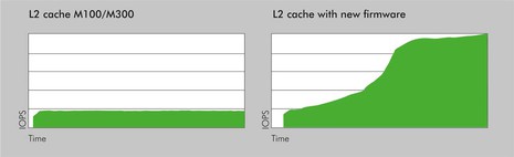 STARLINE_RTEmagicC_Grafik-L2-Cache-ENG.jpg
