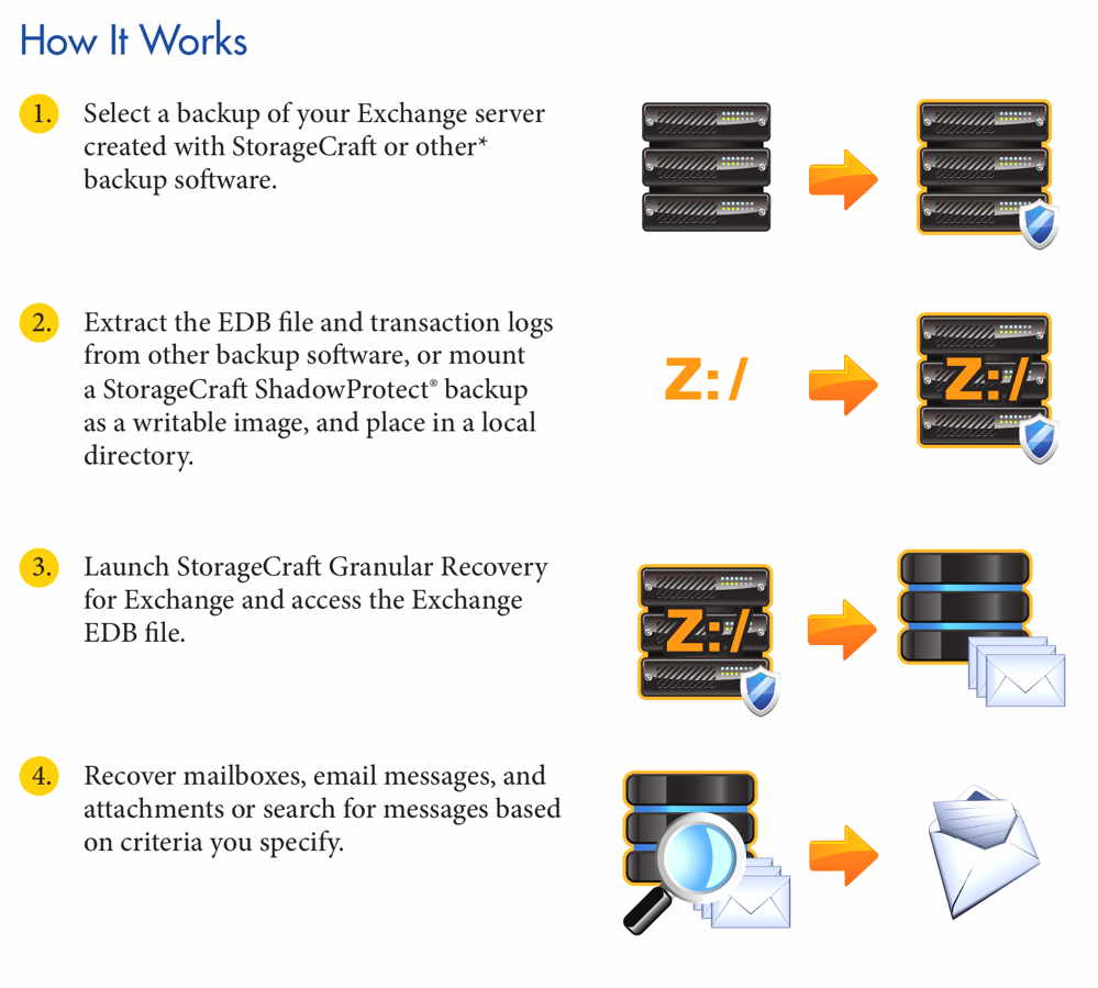 Version 8.1 for StorageCraft Granular Recovery for Exchange