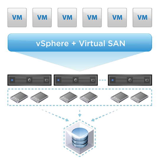 VMware Virtual SAN 6.2 for HyperConverged Software StorageNewsletter