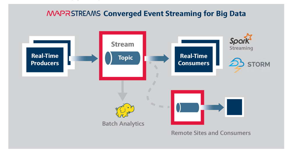 mapr-streams-1