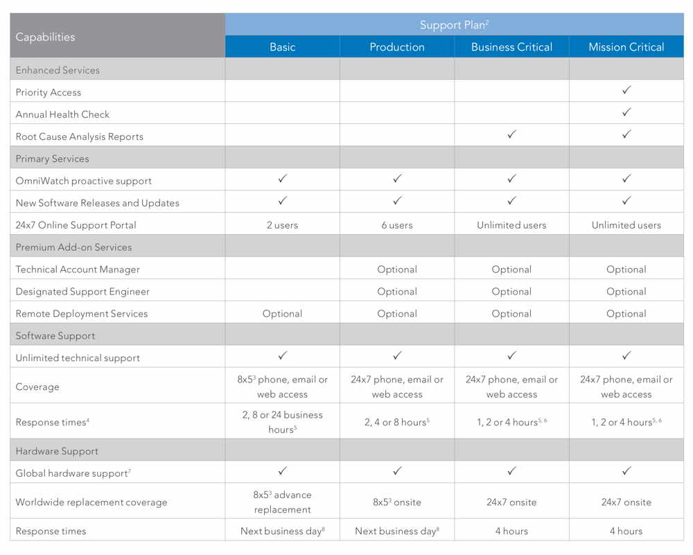 simplivity-customer-support-TABL