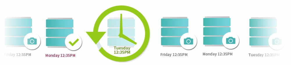 ASUSTOR_iscsi_lun_schedule