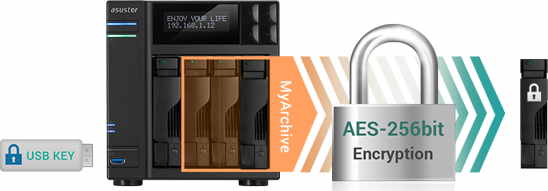 ASUSTOR_myarchive_aes256_usb_ebcryption