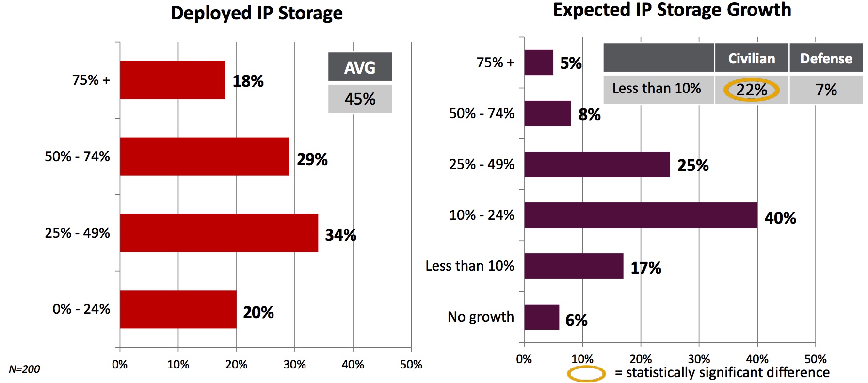 Brocade,Market Connections,Dedicated IP Storage Network