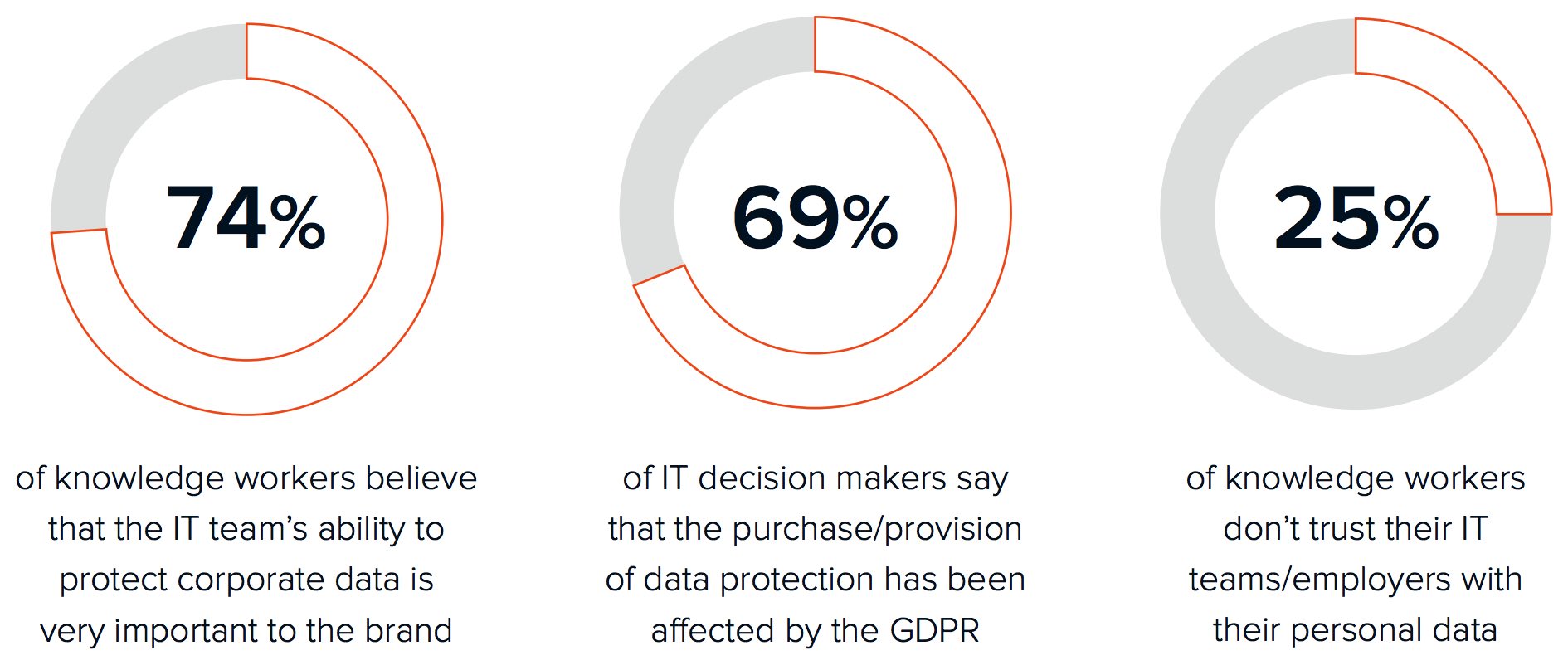 Code42,RedShift,Protect Data