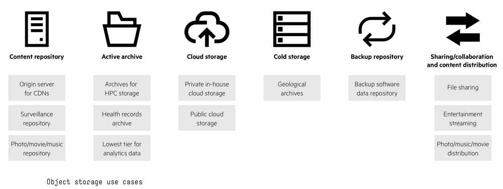 HPE_Cloudline CL5200_G3