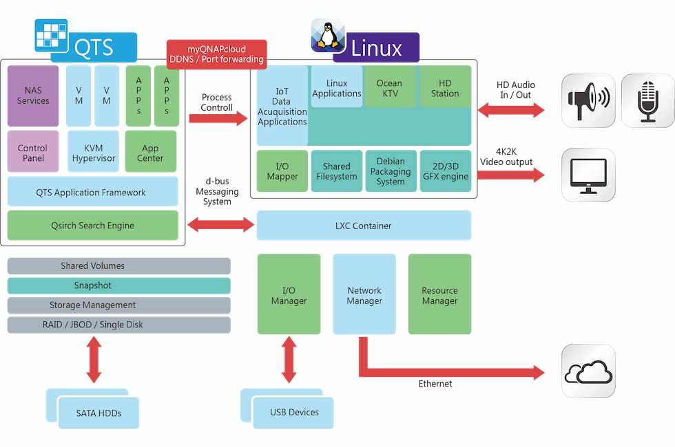 QNAP_LINUX_STATION