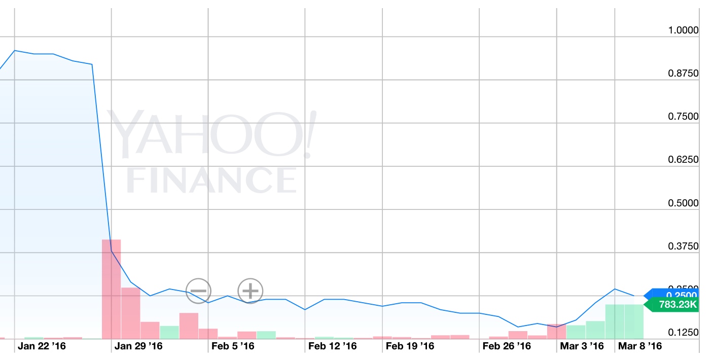 crossroads,nasdaq