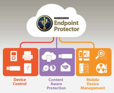 KANGURU_ENDPOINT_PROTECTOR