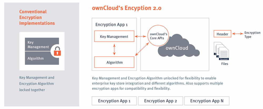 OwnCloud_Security_and_Encryption_2