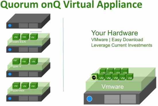QUORUM_virtual_appliance-1024x687