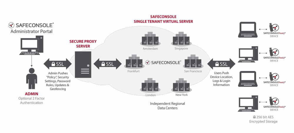 SafeConsole-Network-Map-flat