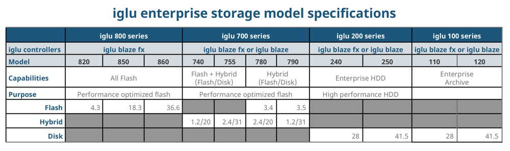 X-IO_iglu_blaze_spec_TABL1