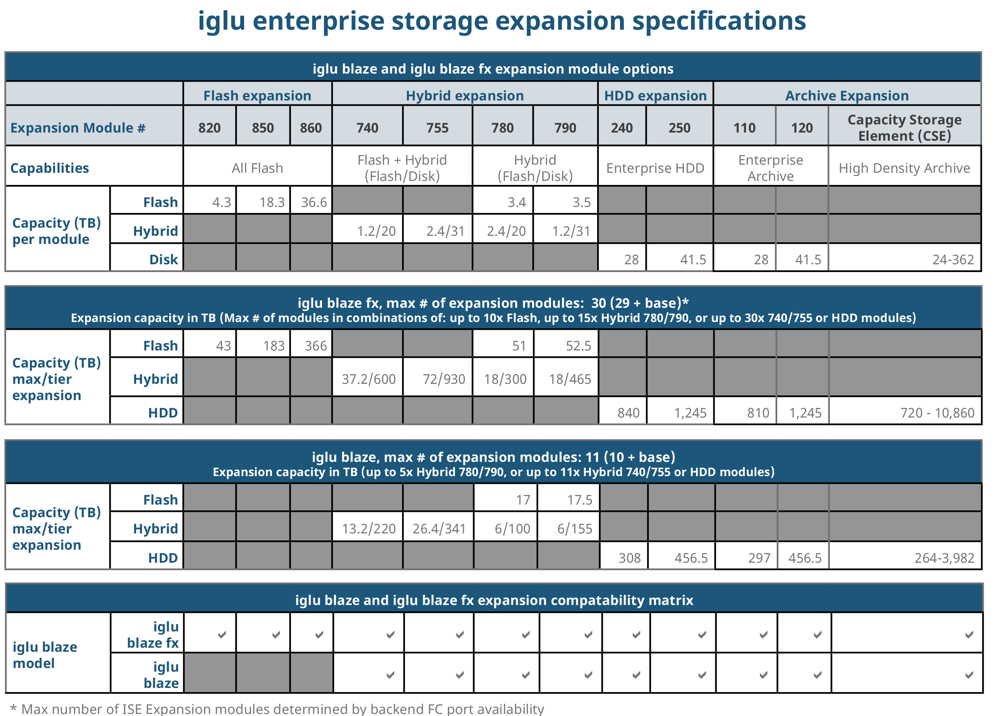 X-IO_iglu_blaze_spec_TABL2