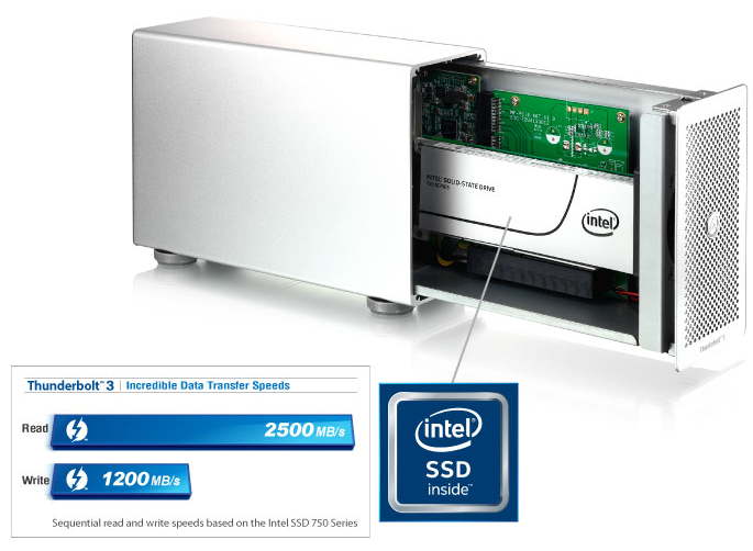 akitio-thunder3-pcie-ssd-speeds