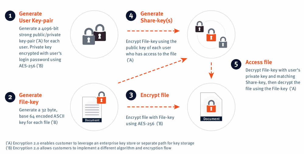 ownCloud_Security_and_Encryption_1