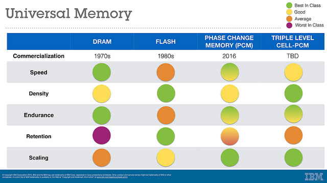 IBM_PCM_2 Copyright IBM ResearchB