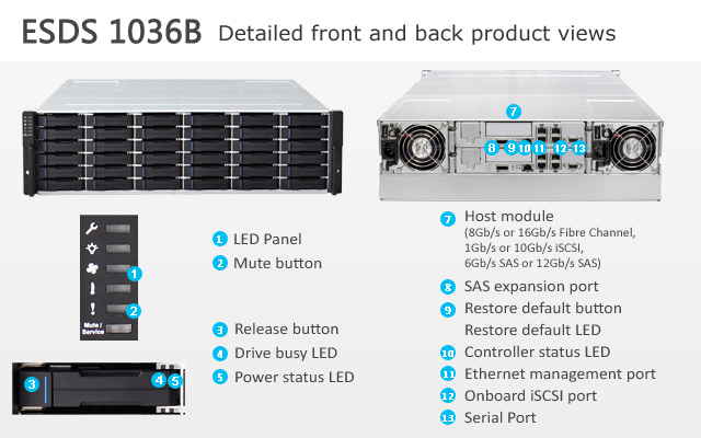INFORTREND_ESDS-1036B_Intro