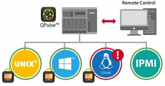 QNAP_QPlus_QRMS
