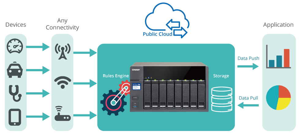 QNAP_TS-831X_Container_Station