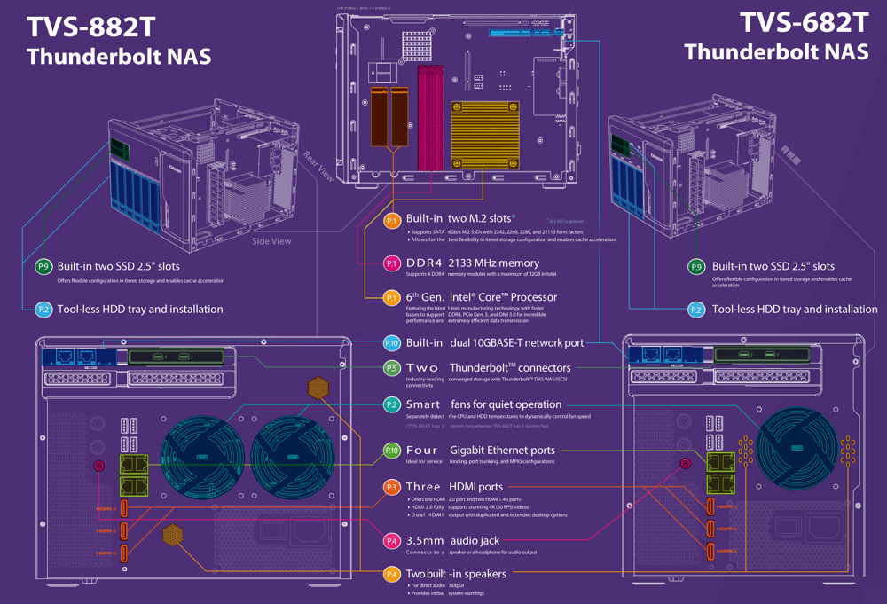 QNAP_TVS-x82T_P16_TABL2