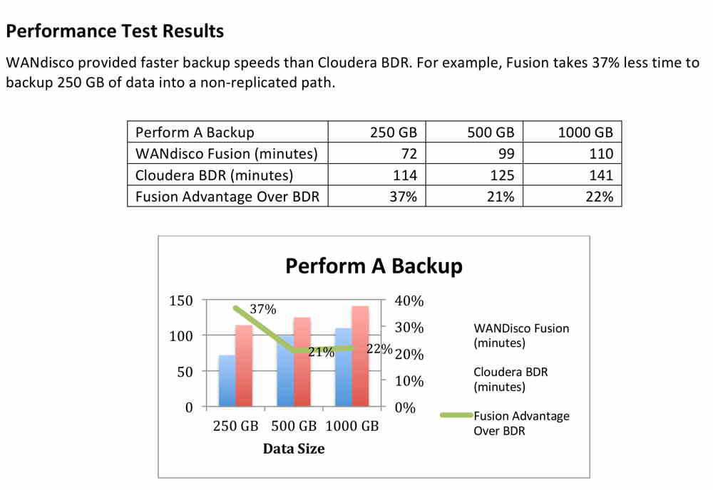 WANdisco Fusion to BDR
