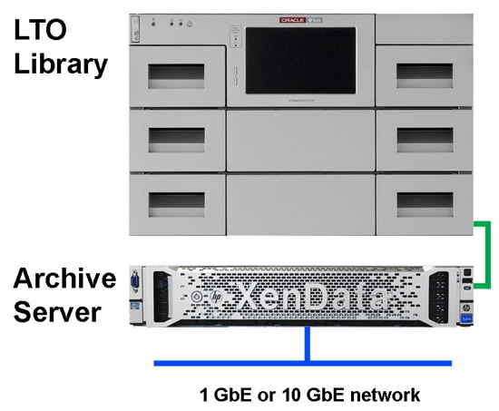 XENDATA_SXL-6500-NAS-Architecture
