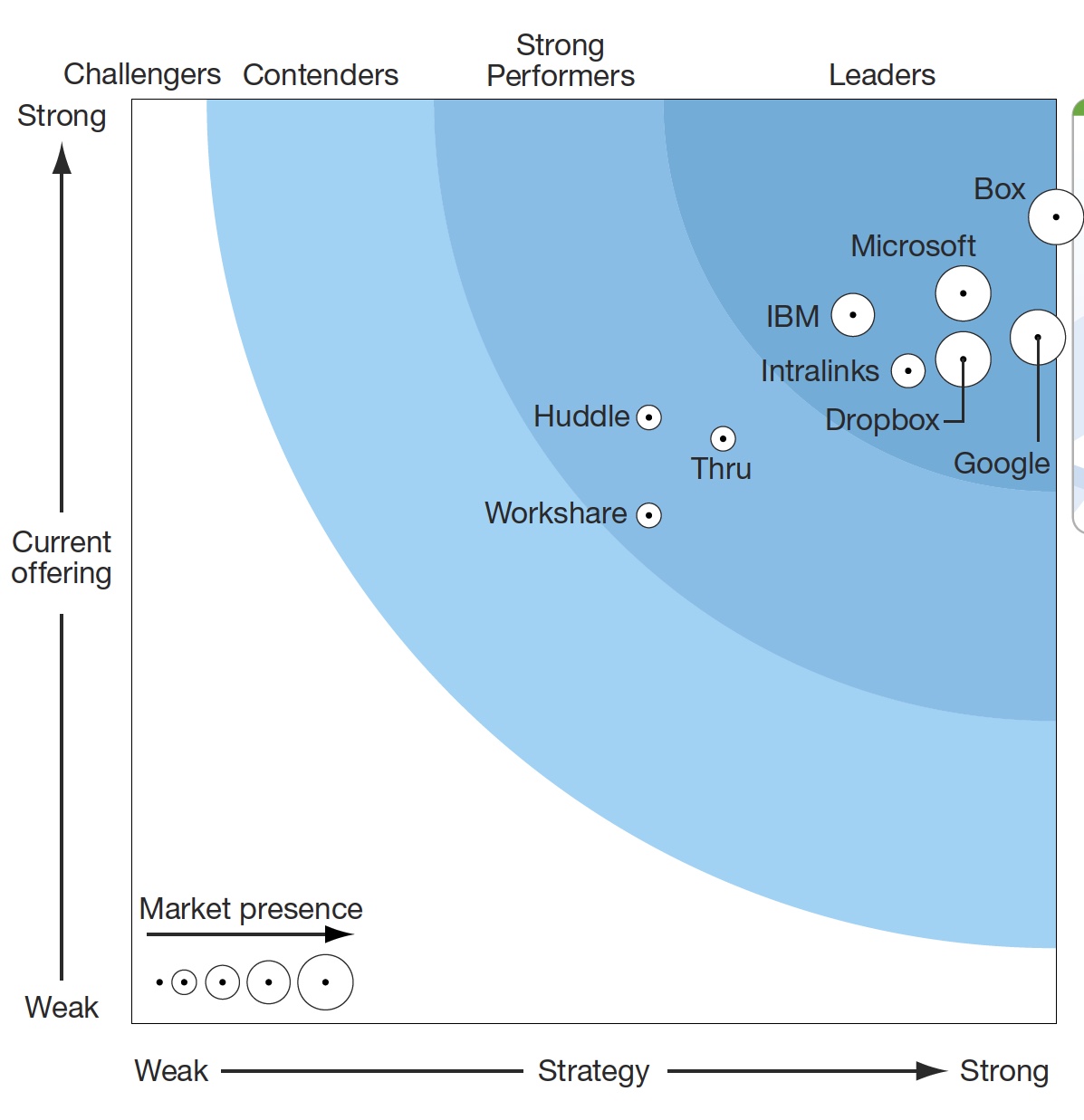 forrester,Enterprise File Sync And Share Platforms, Cloud Solutions f1