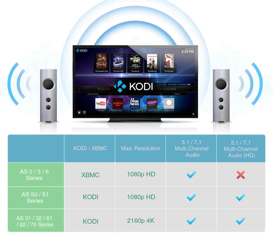 ASUSTOR_Kodi_7series