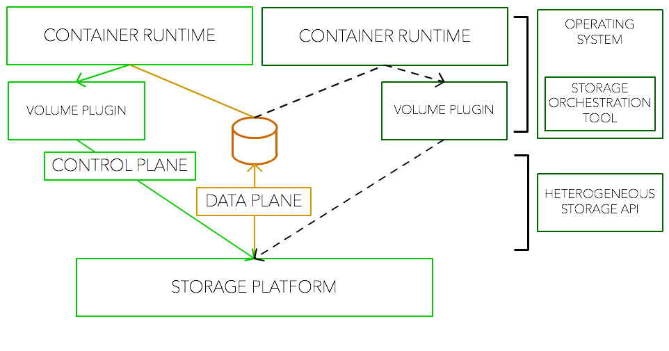 EMC_LIBSTORAGE_architecture-today