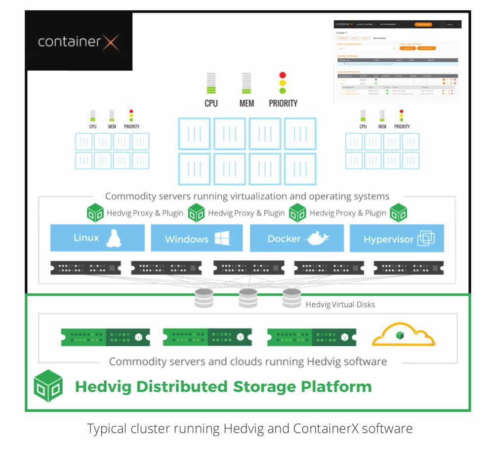 Hedvig-ConainerX-Reference-Architecture