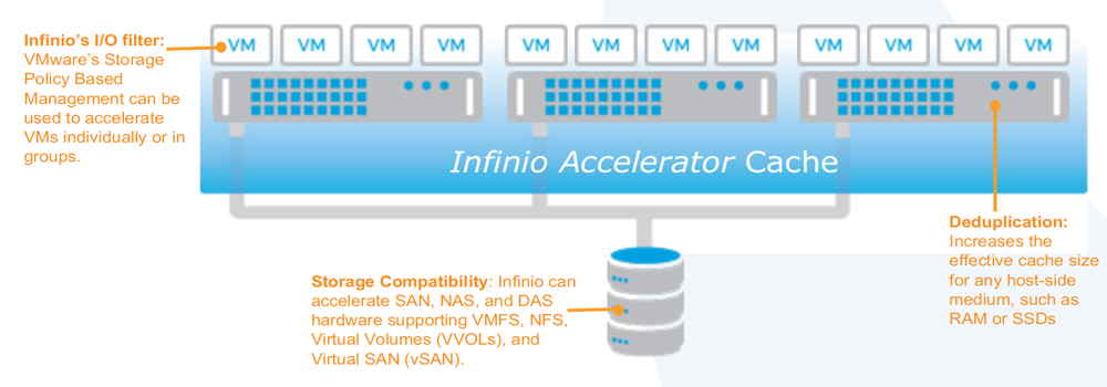 Infinio Accelerator 3.0_SCHEME2