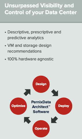 PernixData Architect_1