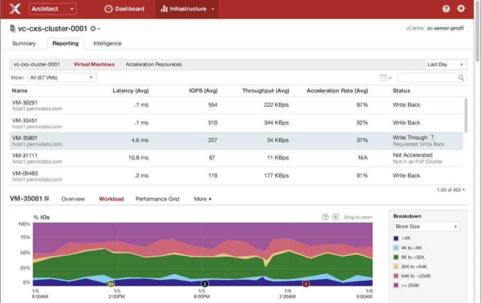 PernixData Architect_vm_workload_cropped