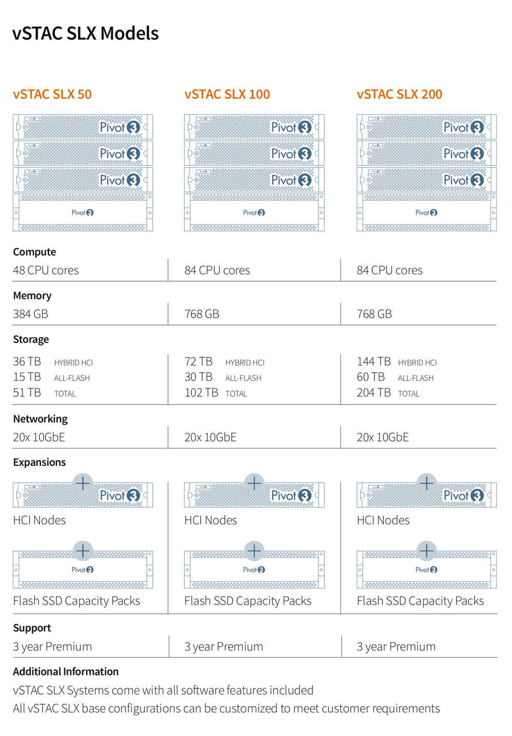 Pivot3-vSTAC-SLX_TABL