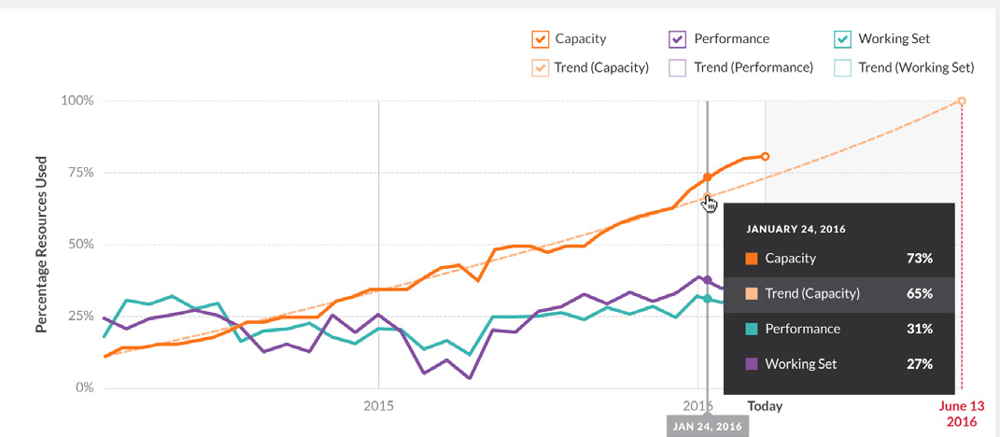 Tintri-Analytics-1