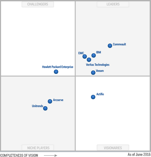 Reset Software Center | gartner magic quadrant for data center backup and recovery Reset Software Center | gartner magic quadrant for data center backup and recovery