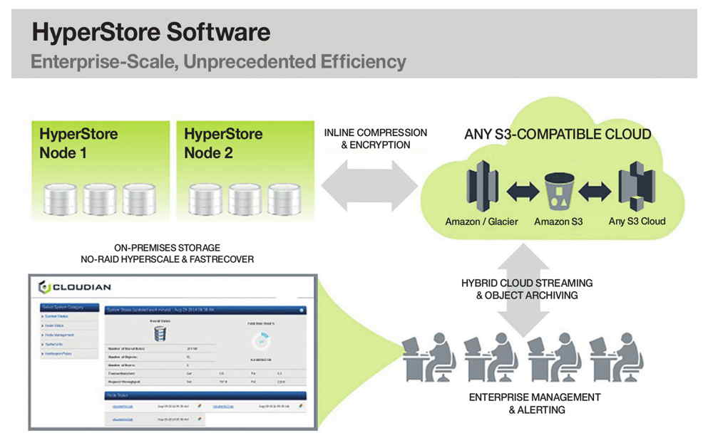 lenovo_storselect_dx8200c_CLOUDIAN2
