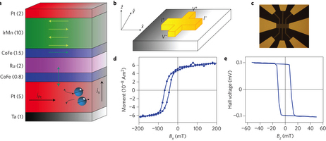 AMBER,Transforming Mass Storage of Digital Data Magnetic Switching, Without Magnetic Field