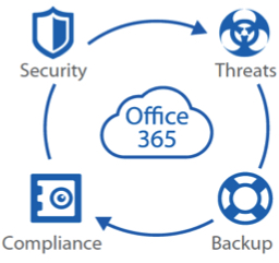 Barracuda,Intronis,Essentials for Office 365
