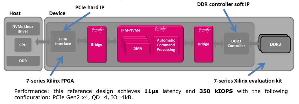 IP_MAKER_nvme
